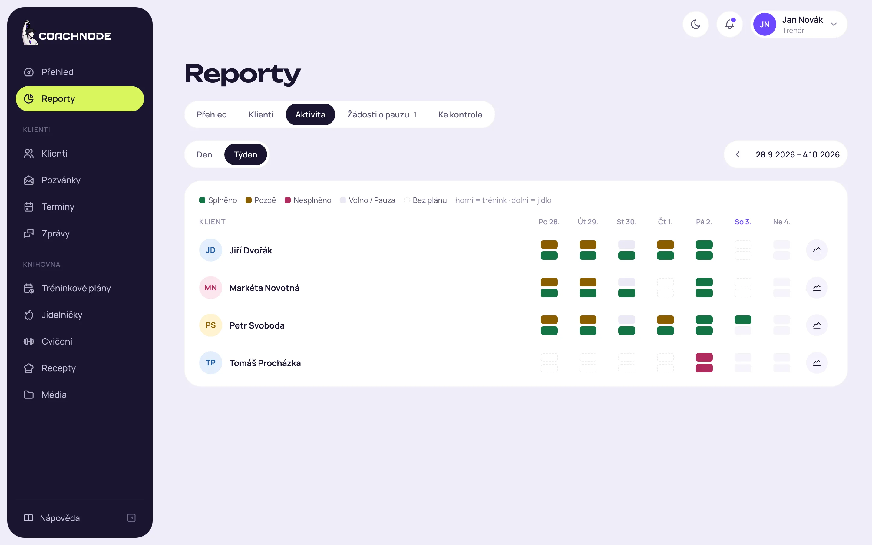 Týdenní report aktivity klientů v Coachnode