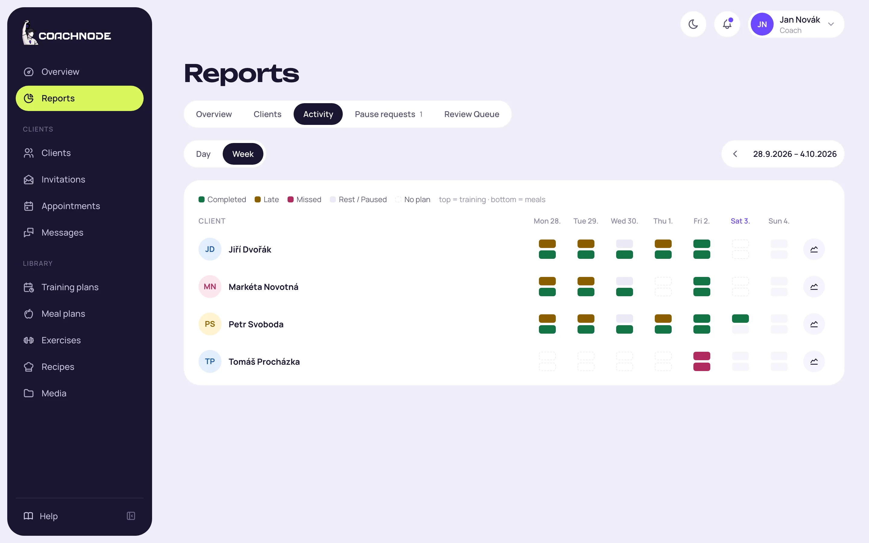 Weekly client activity report in Coachnode